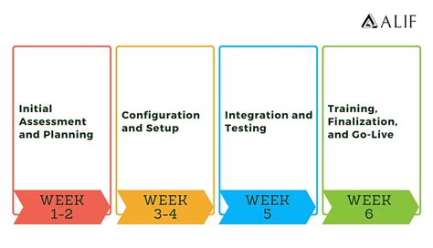 Image result for Feature Timeline Azure DevOps