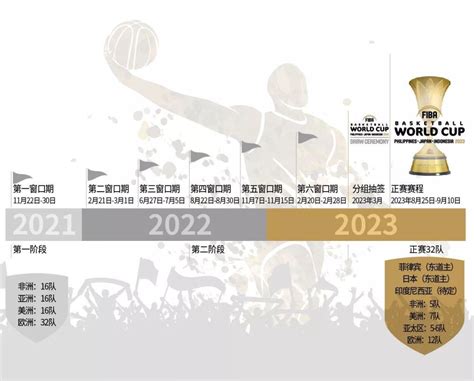 男篮世界杯预选赛分组情况结果 中国男篮与澳大利亚日本同组_球天下体育
