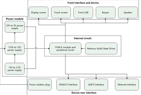 For Computer Engineering 的图像结果