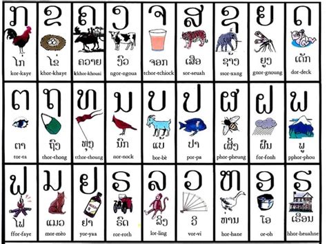 Lao Language Lessons 的图像结果