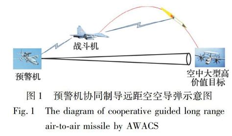 协同制导空空导弹目标截获概率研究_参考网