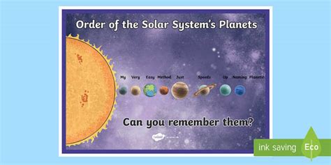 Mnemonic for Planet Words in Space | Solar System Poster