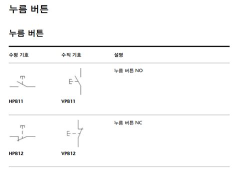 Image result for Builder Design Pattern Real-World Example