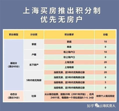 上海7月23日前完成新房认购贷款按原政策执行 网友:加鸡腿_个人住房