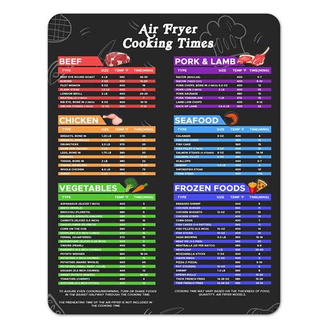 Buy Magnetic Air Fryer Cheat Sheet Cooking Times Chart 8.5" x 11 ...