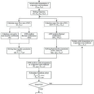 Image result for Simulation Algorithm