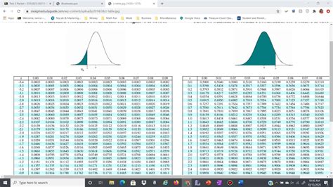 Image result for Negative Z-Score Normal Distribution