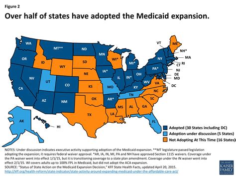 Medicaid Financing: How Does it Work and What are the Implications? | KFF