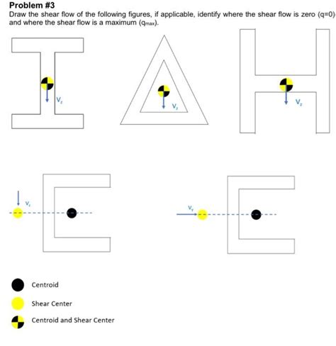 Image result for Shear Flow Visualization