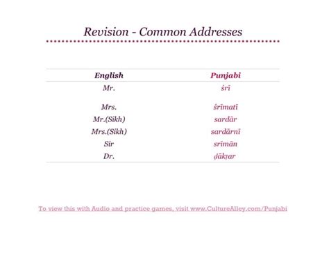 Image result for Punjabi Lesson 2
