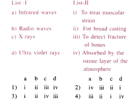 Match List-I (Electromagnetic wave type) with List-II (Its association ...