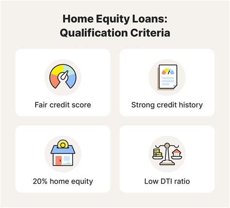 What is a home equity loan and how does it work? - LifeLock