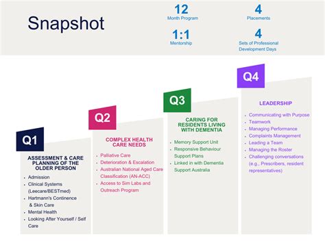 New Graduate RN Programs 的图像结果