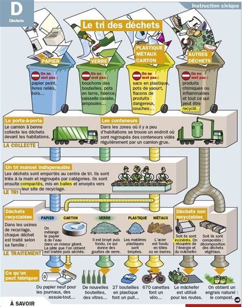 Image result for Introductory Chemistry