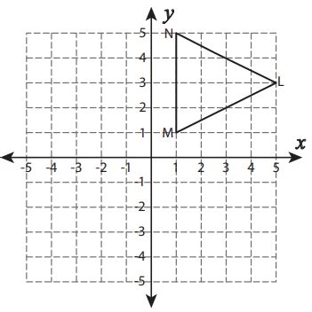 Image result for Reflection of a Graph