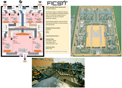 Image result for Satisfactory Layout Guide