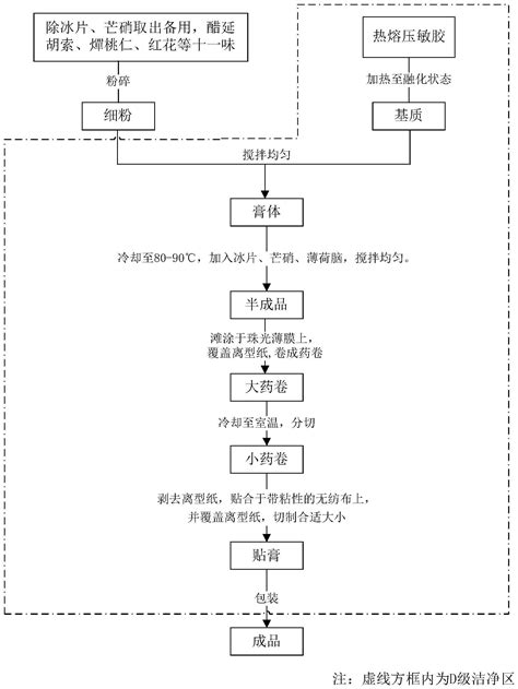 膏药，真的不能再随便贴了_皮肤