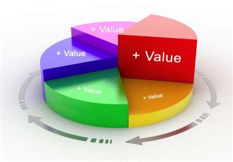 Image result for Value vs Value-adding