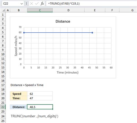 Trunc Function in Python 的图像结果