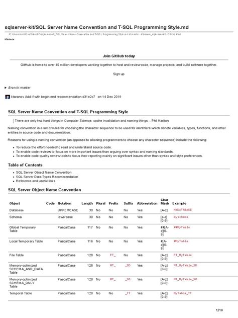 Image result for Microsoft SQL Server Naming Conventions