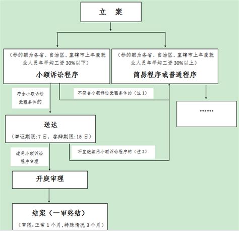 刑事诉讼流程图-找法网(findlaw.cn)