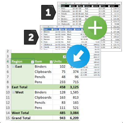 Pivot Table Using Multiple Sheets 的图像结果