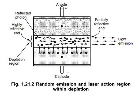 ANSYS Laser Diode Modeling 的图像结果