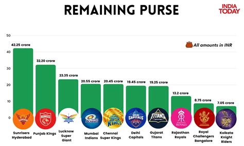 IPL 2023 Auction: The Numbers Explained