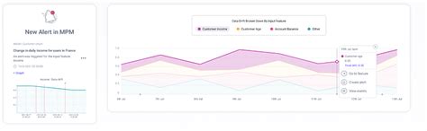 Image result for Model Retraining