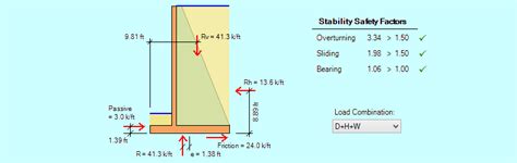 Image result for Counterfort Retaining Wall Design Example Excel