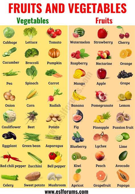 Useful List of Fruits and Vegetables in English with ESL Picture - ESL ...