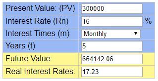 Calculating Compound Interest Calculator 的图像结果