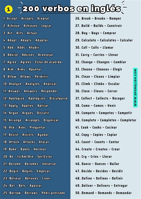 Lista De Verbos En Ingles En Presente Simple Y Pasado | My XXX Hot Girl