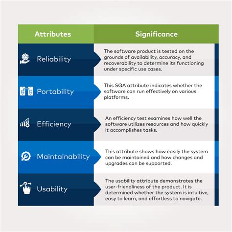 Image result for Quality Management Introduction
