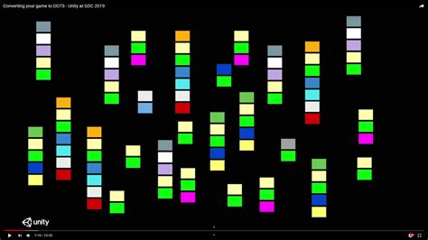 Unity 3D Dots Animation 的图像结果