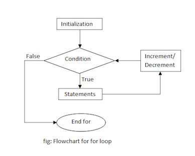 Programming in C: C-Programming