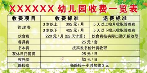 私立小学收费标准（2022上海16区民办小学初中学费公布） – 兜在学