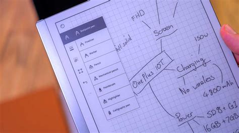 Image result for ReMarkable Review