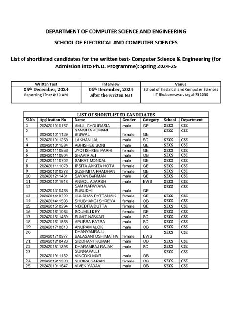 Candidates-for-Written-Test SECS CSE-Spring-2024-25 Website ...