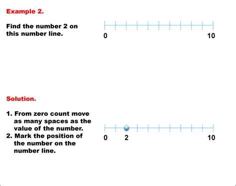 Image result for Whole Numbers Math Notes
