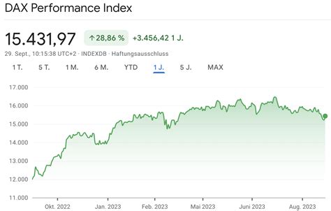 Was ist ein Performance-Index? Definition und Erklärung