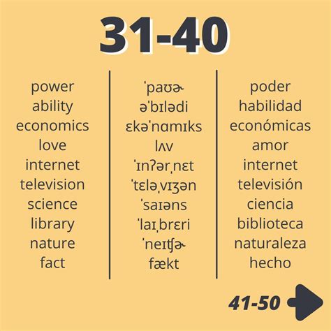 Guía completa de los SUSTANTIVOS en inglés con ejemplos | Profe Kyle ...