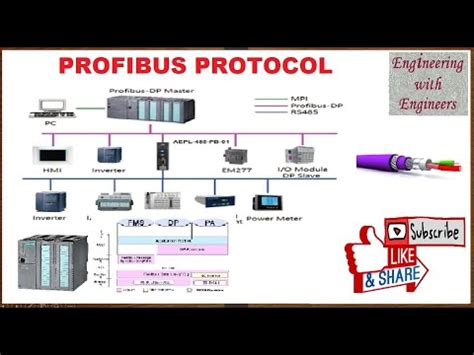 Profibus Connectors Trader - Wholesaler / Distributor | Credence Tech ...