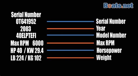 Mercury Serial Number Id