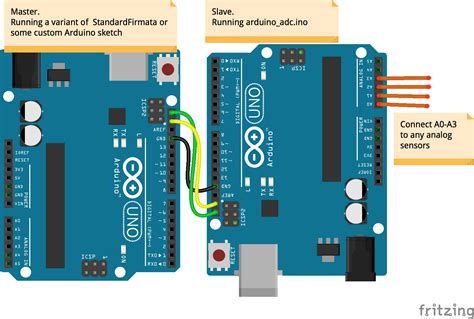 Cours Arduino Debutant 的图像结果