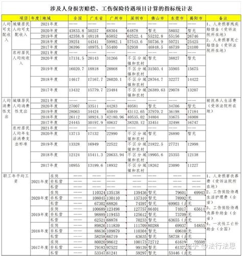 贵州省公布：2020年社会平均工资、在岗职工平均工资