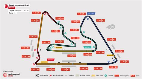Race Ready: Bahrain F1 Schedule and Travel Guide