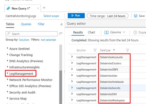 Image result for Azure Databricks Jobs Monitoring