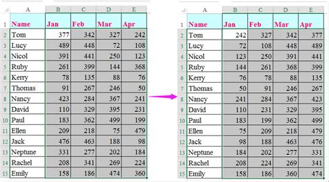 Image result for SQL Sort by Multiple Columns