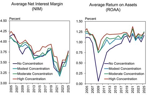 Tighter Liquidity and Improved Earnings at Agricultural Banks - Federal ...